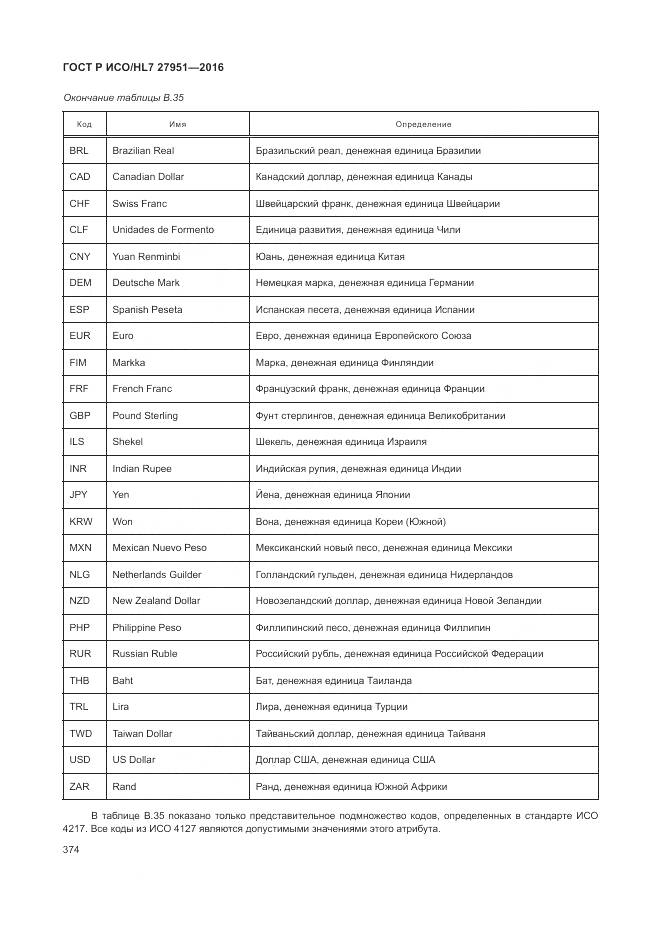ГОСТ Р ИСО/HL 7 27951-2016, страница 377